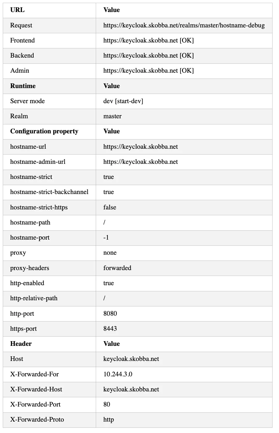 hostname-debug