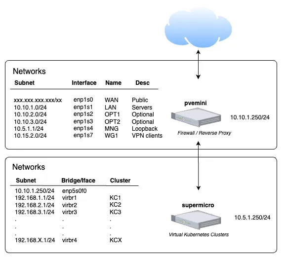 k8s-bare-metal-hypervisors.png