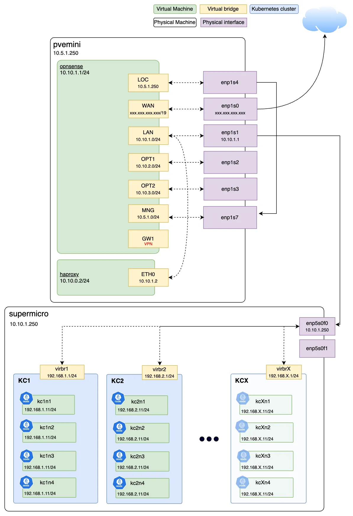 k8s-bare-metal-network-diagram.png