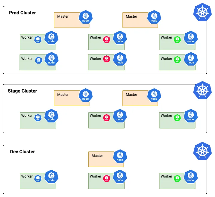 k8s-cluster-configuration-all-apps-in-one-cluster.png