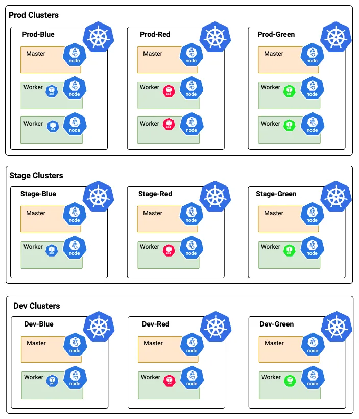 k8s-cluster-configuration-one-app-per-cluster.png