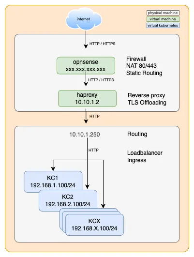 k8s-bare-metal-http-flow.png