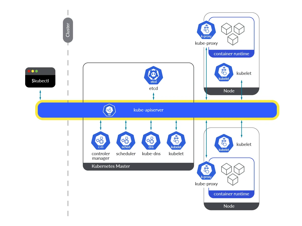 kubernetes-apiserver-diagram.png