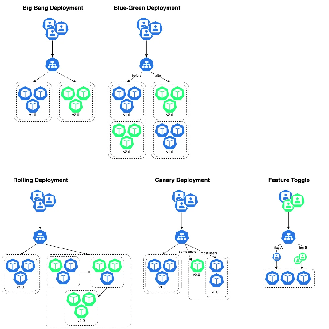 kubernetes-deployment-strategy.png