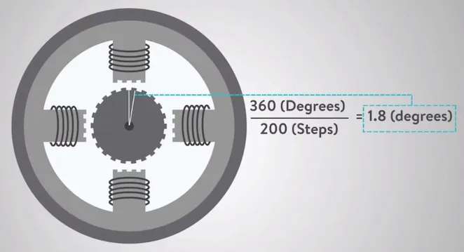 stepper-motor-basic.png